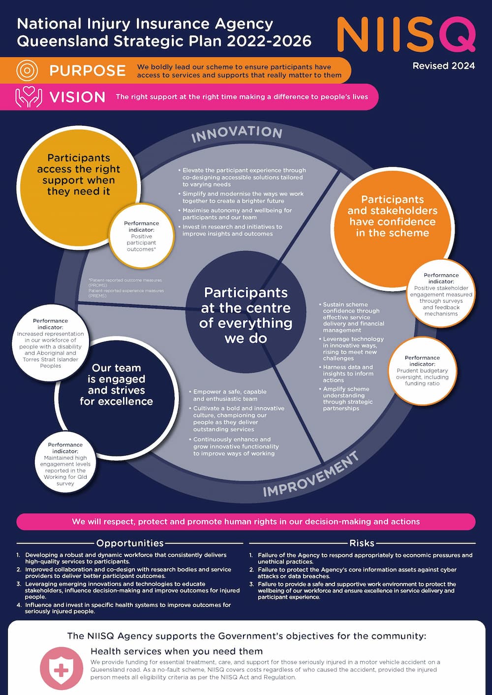 Strategic Plan 2022-2026