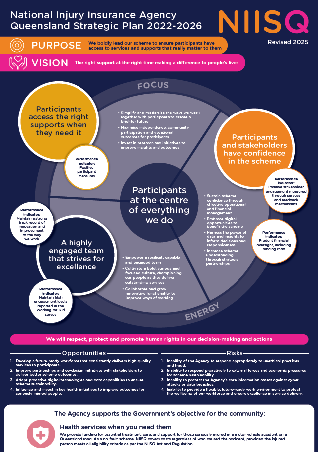 Strategic Plan 2022-2026