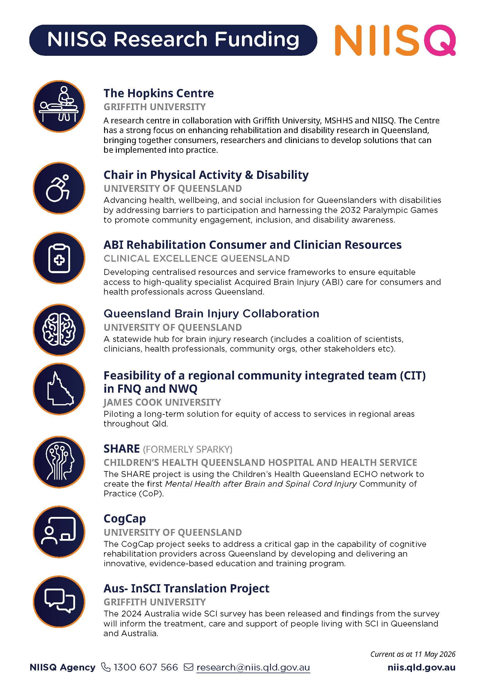 NIISQ Research Funding