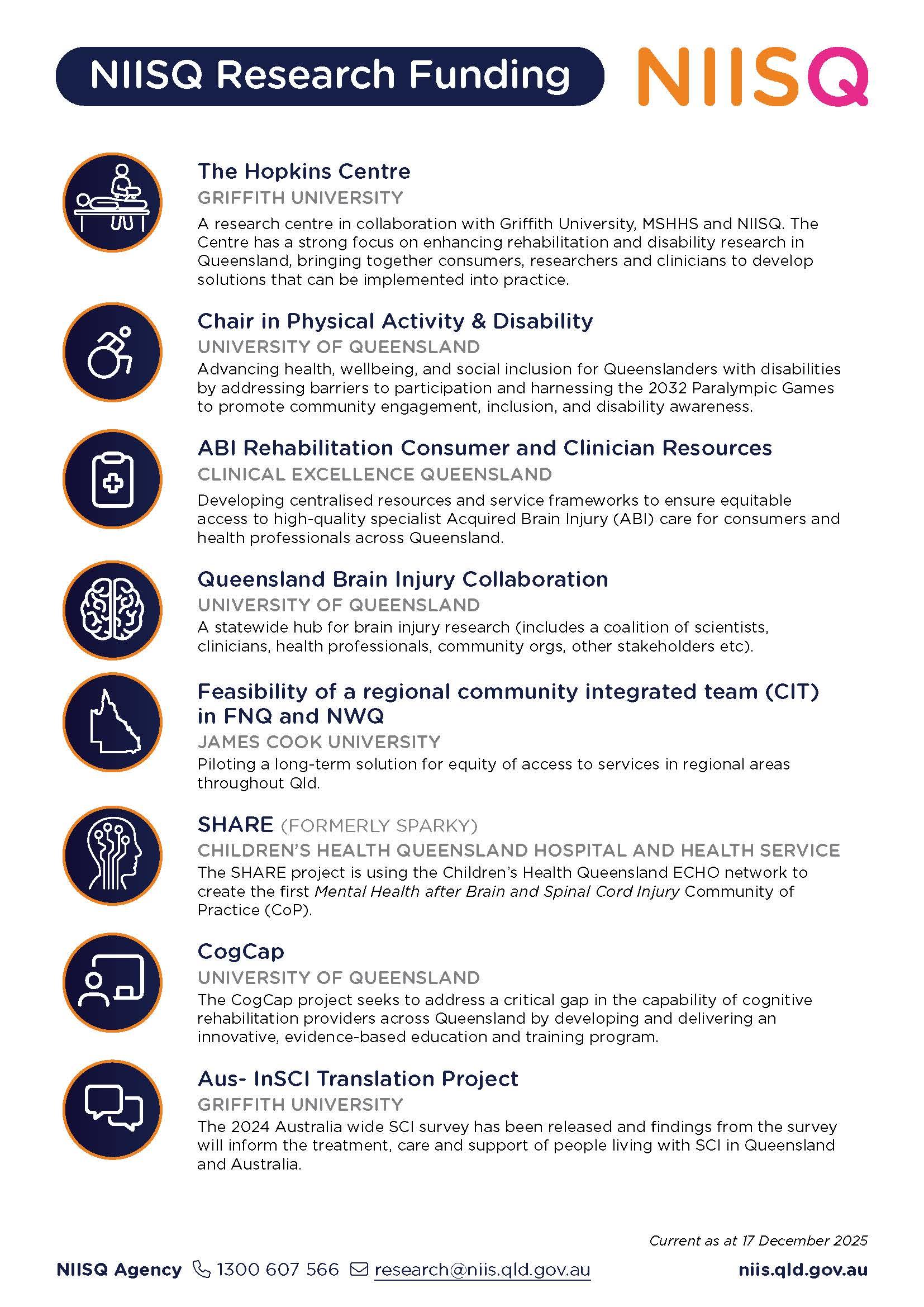 NIISQ Research Funding